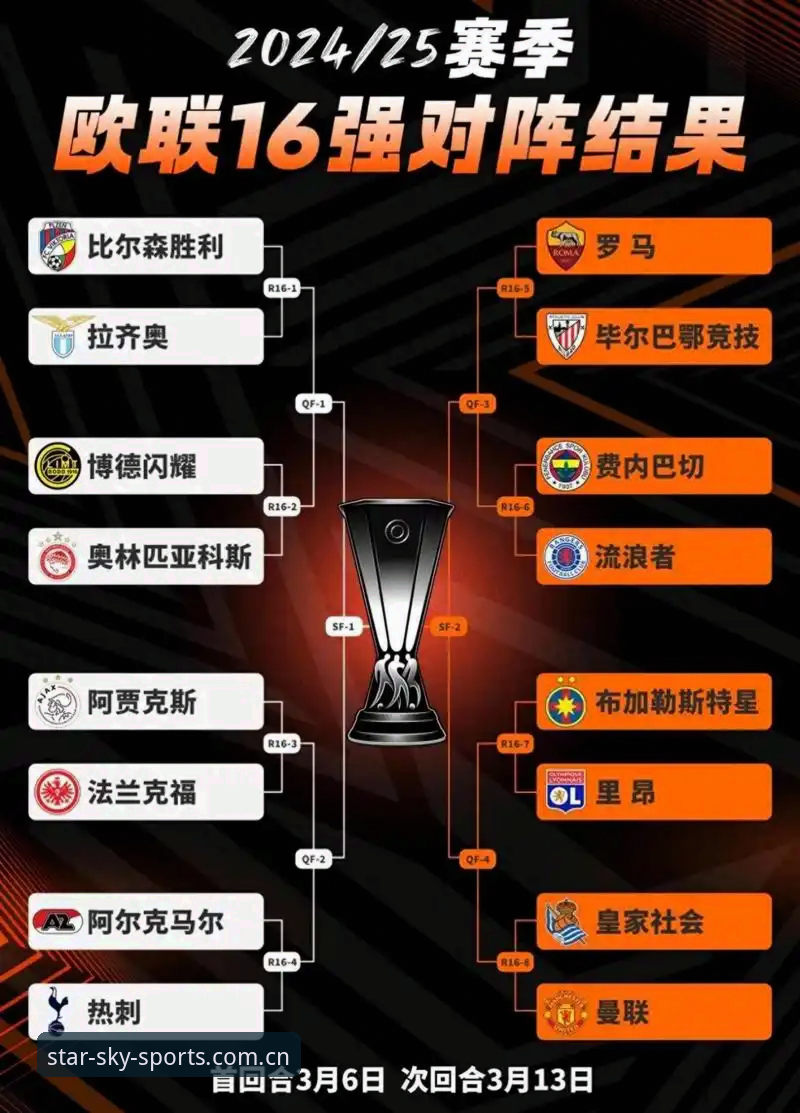 阿斯顿维拉欧联杯夺冠深度复盘教程——从星空体育平台入口开启战术解析之旅
